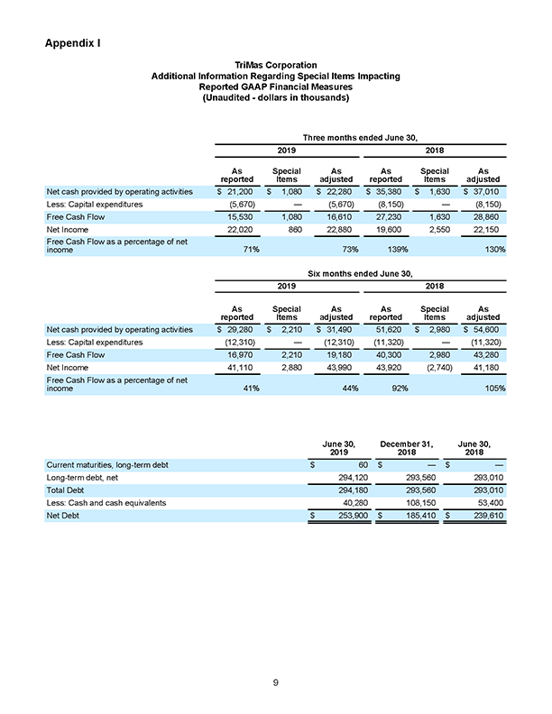 Q22019 Earnings Release Page 09