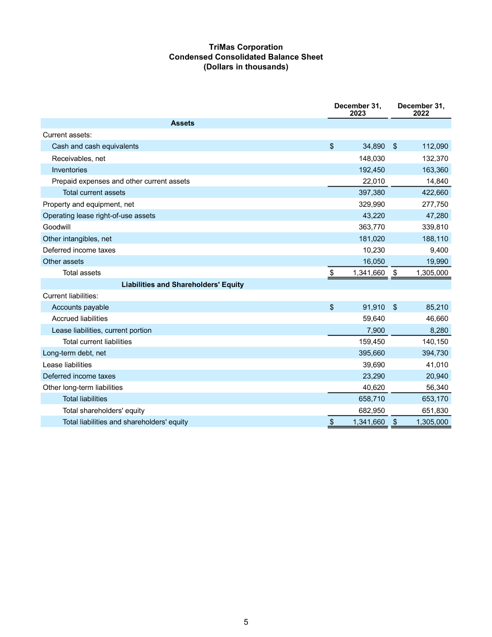 FINAL 22924 Q4 and Full Year 2023 Earnings Release 5