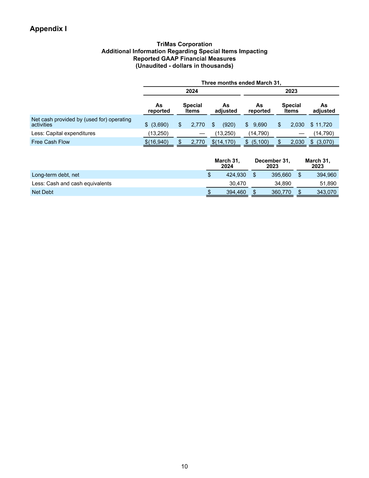 FINAL 4 30 24 Q1 Earnings Release page 10 image