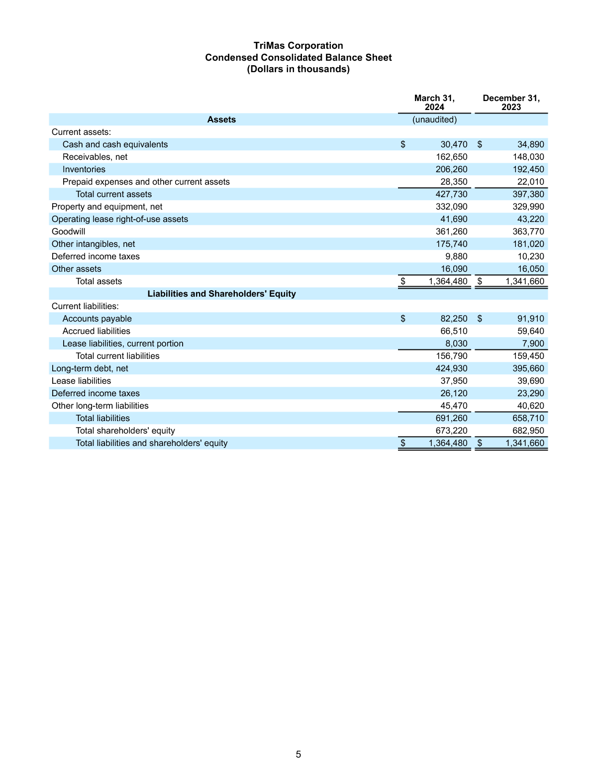FINAL 4 30 24 Q1 Earnings Release page 5 image