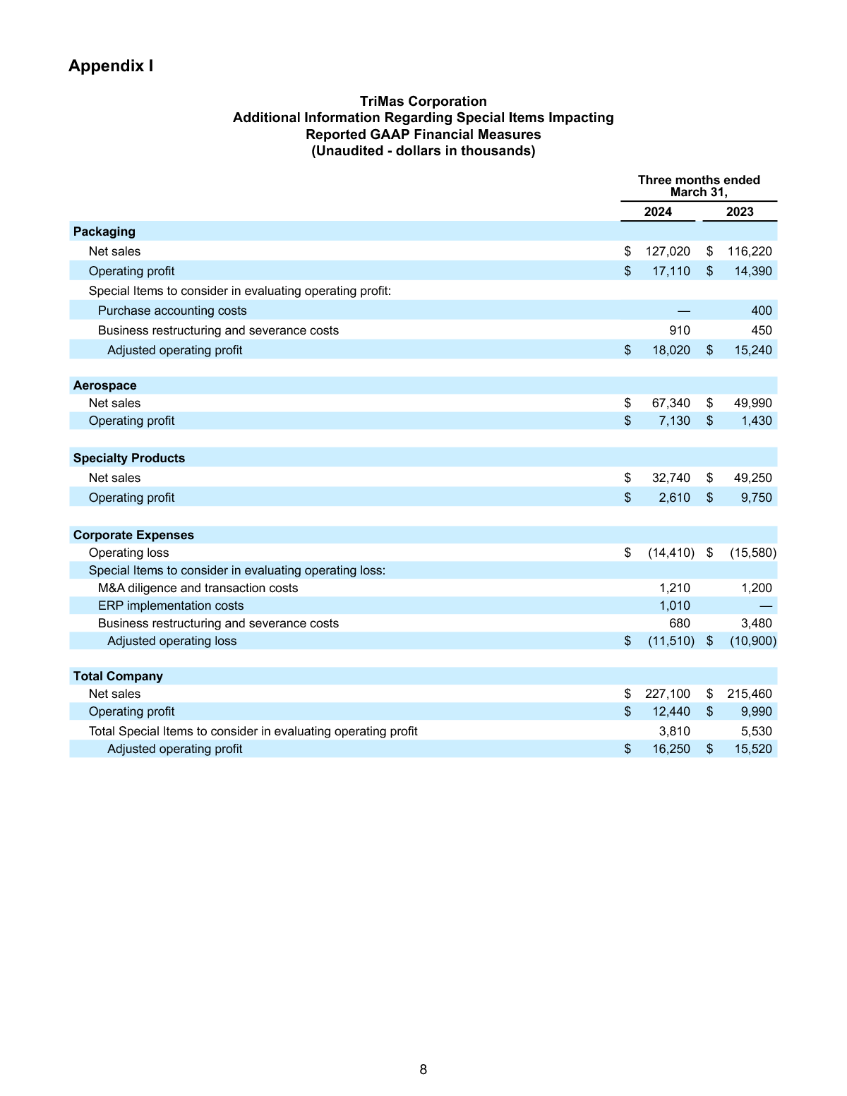 FINAL 4 30 24 Q1 Earnings Release page 8 image