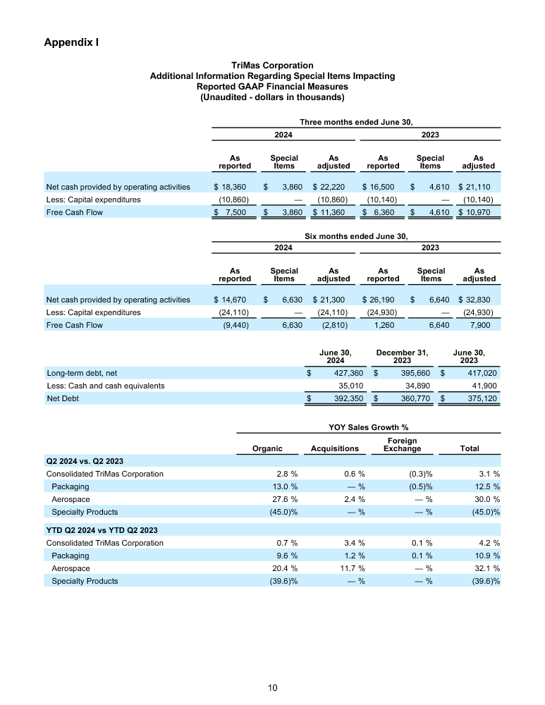 FINAL 7 30 24 Q2 Earnings Release page 10 image