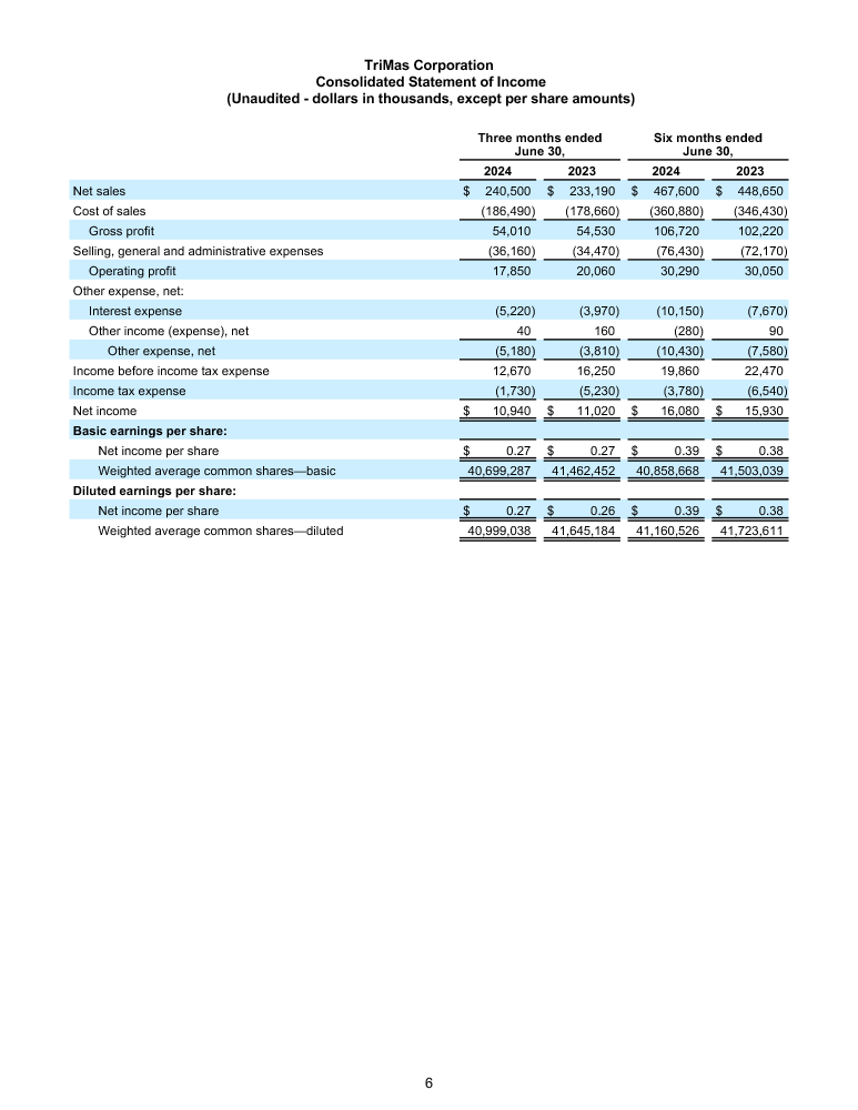 FINAL 7 30 24 Q2 Earnings Release page 6 image