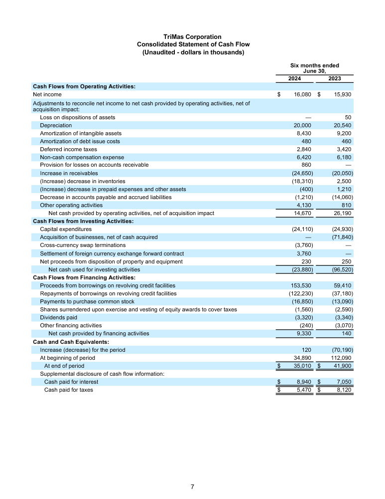 FINAL 7 30 24 Q2 Earnings Release page 7 image