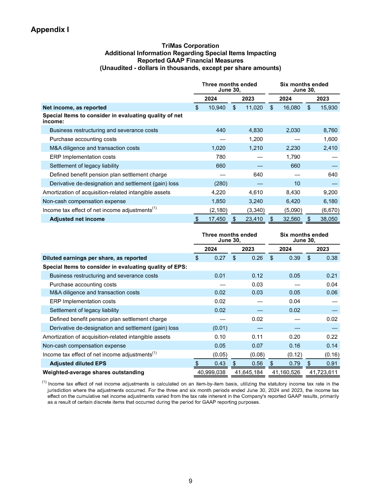 FINAL 7 30 24 Q2 Earnings Release page 9 image