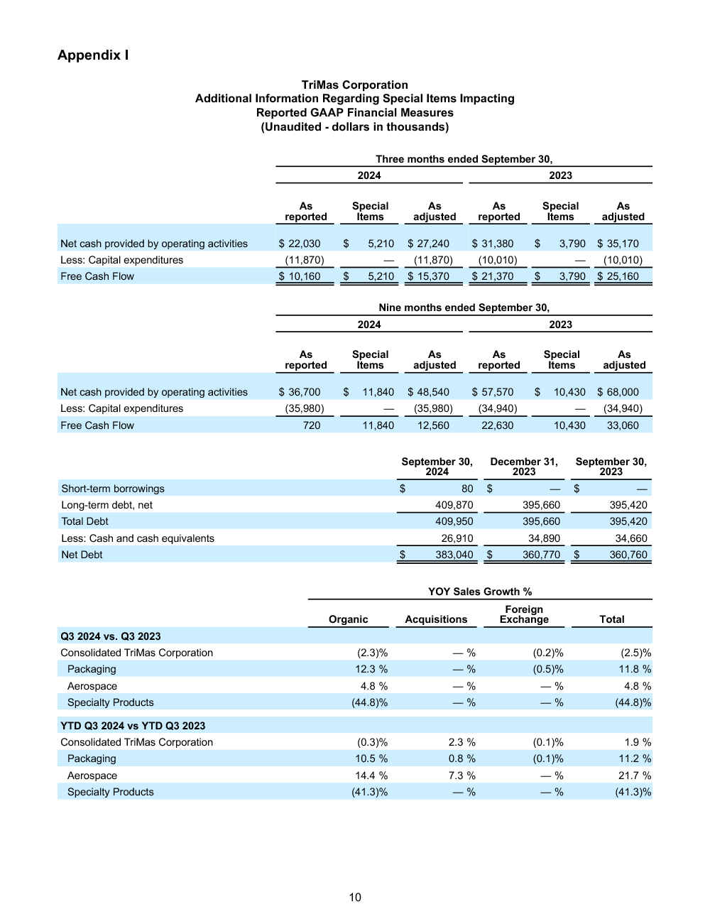 11/4/24 Q3 Earnings Release page 10 image