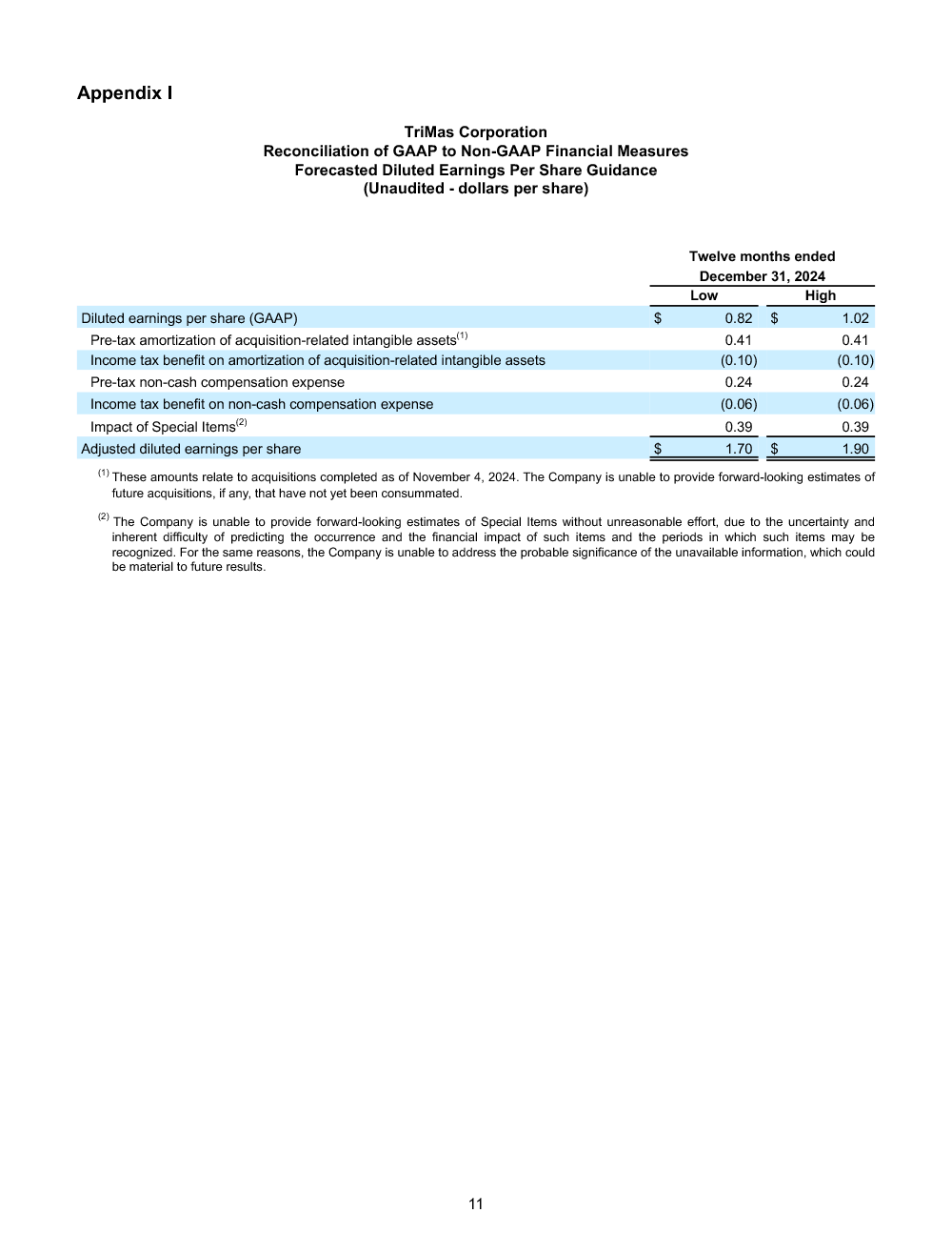 11/4/24 Q3 Earnings Release page 11 image