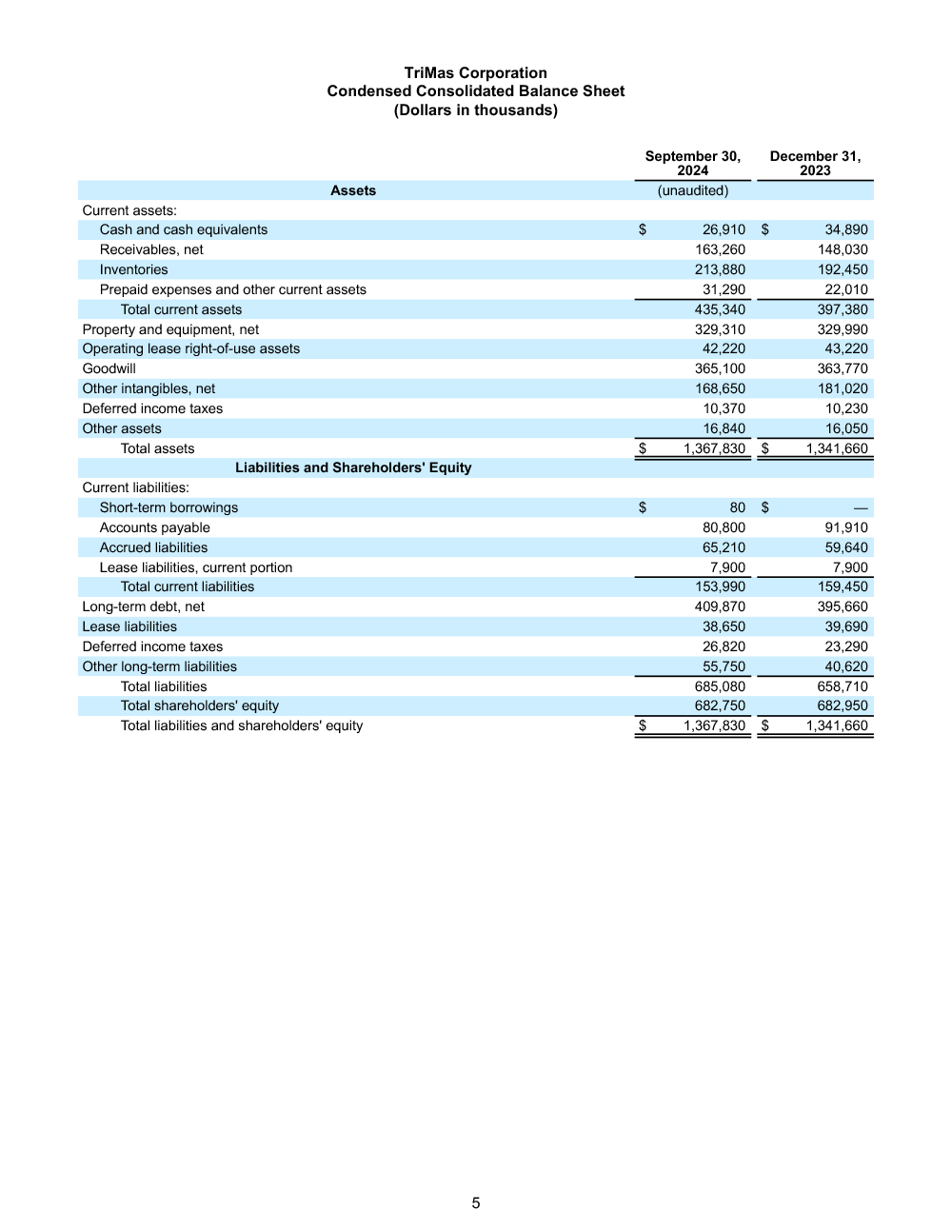 11/4/24 Q3 Earnings Release page 5 image