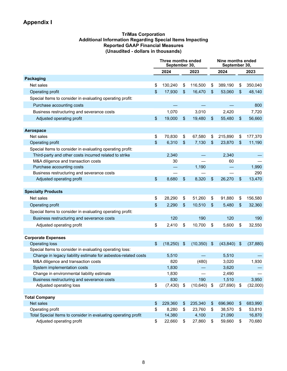 11/4/24 Q3 Earnings Release page 8 image