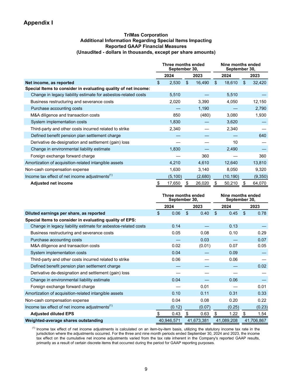 11/4/24 Q3 Earnings Release page 9 image