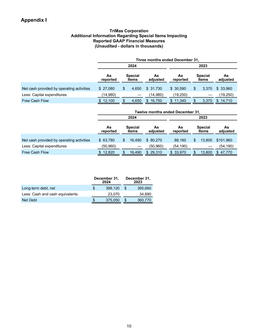 FINAL 2.27.25 Q4 and Full Year 2024 Earnings Release 10 image