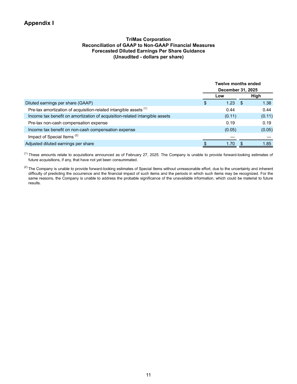 FINAL 2.27.25 Q4 and Full Year 2024 Earnings Release 11 image