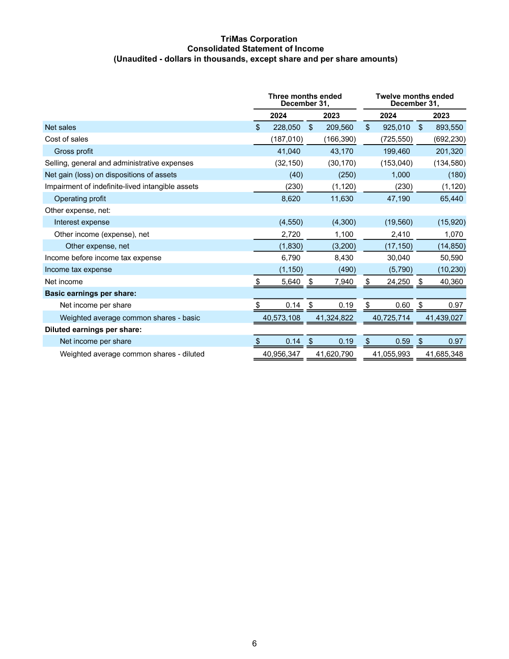 FINAL 2.27.25 Q4 and Full Year 2024 Earnings Release 6 image