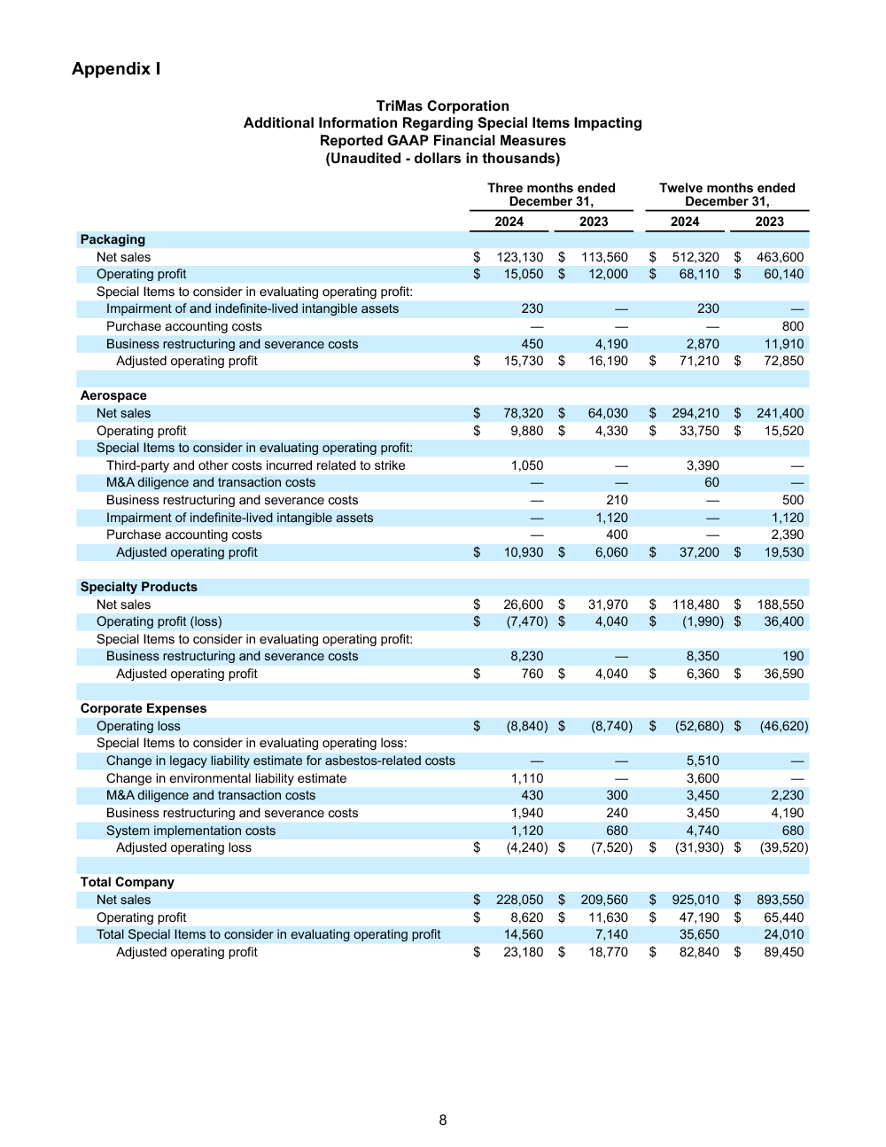 FINAL 2.27.25 Q4 and Full Year 2024 Earnings Release 8 image