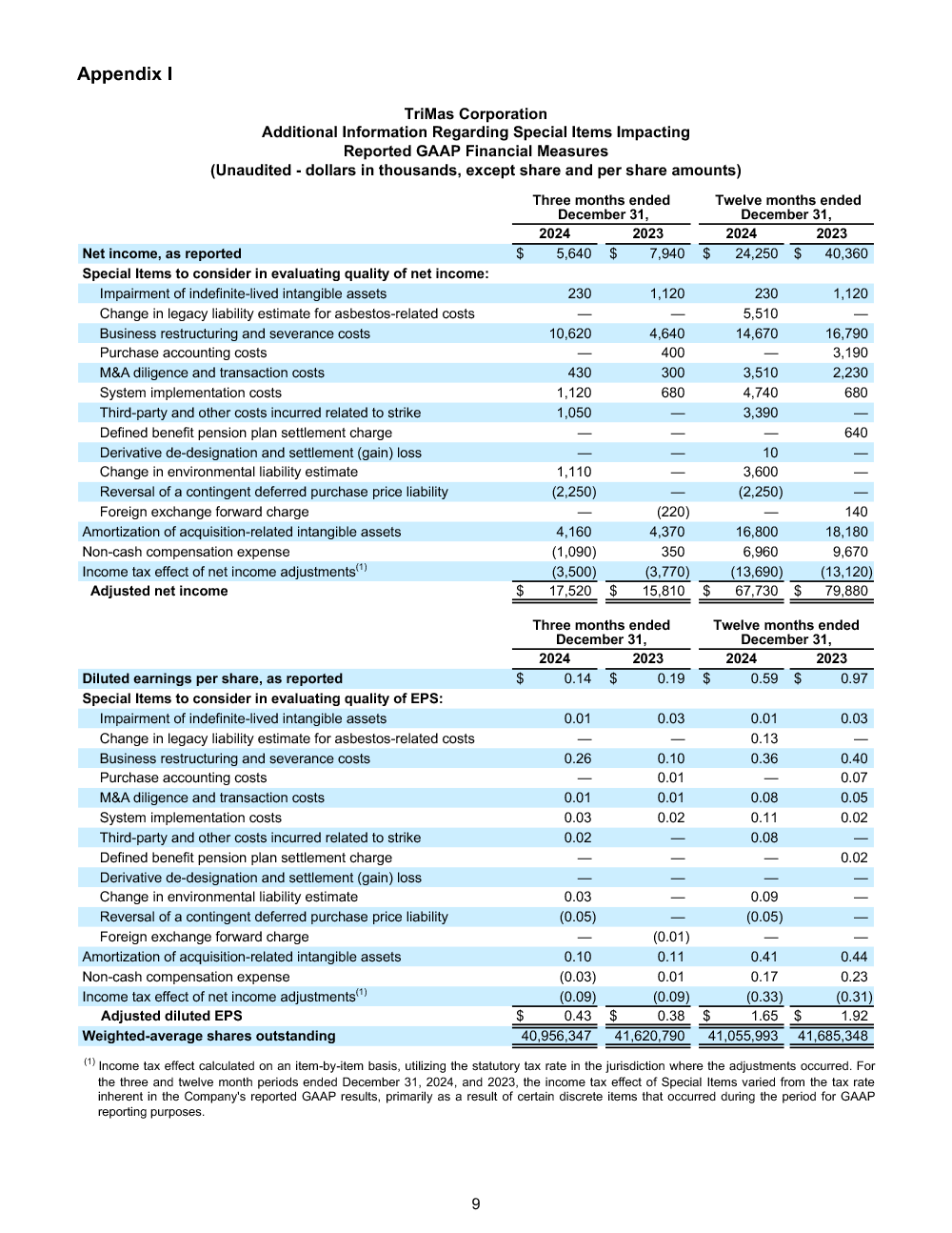 FINAL 2.27.25 Q4 and Full Year 2024 Earnings Release 9 image