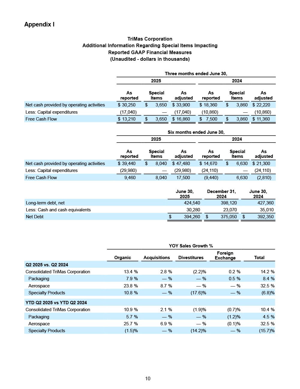 FINAL 7.29.25 Q2 Earnings Release page 10
