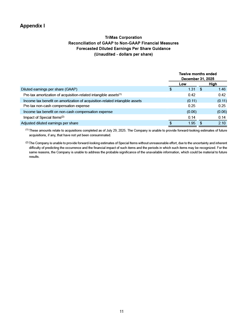 FINAL 7.29.25 Q2 Earnings Release page 11