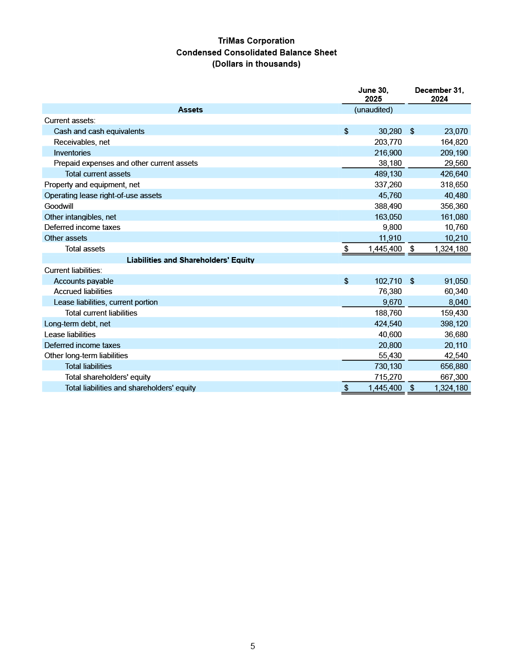 FINAL 7.29.25 Q2 Earnings Release page 5