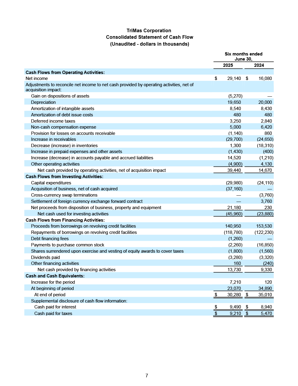 FINAL 7.29.25 Q2 Earnings Release page 7