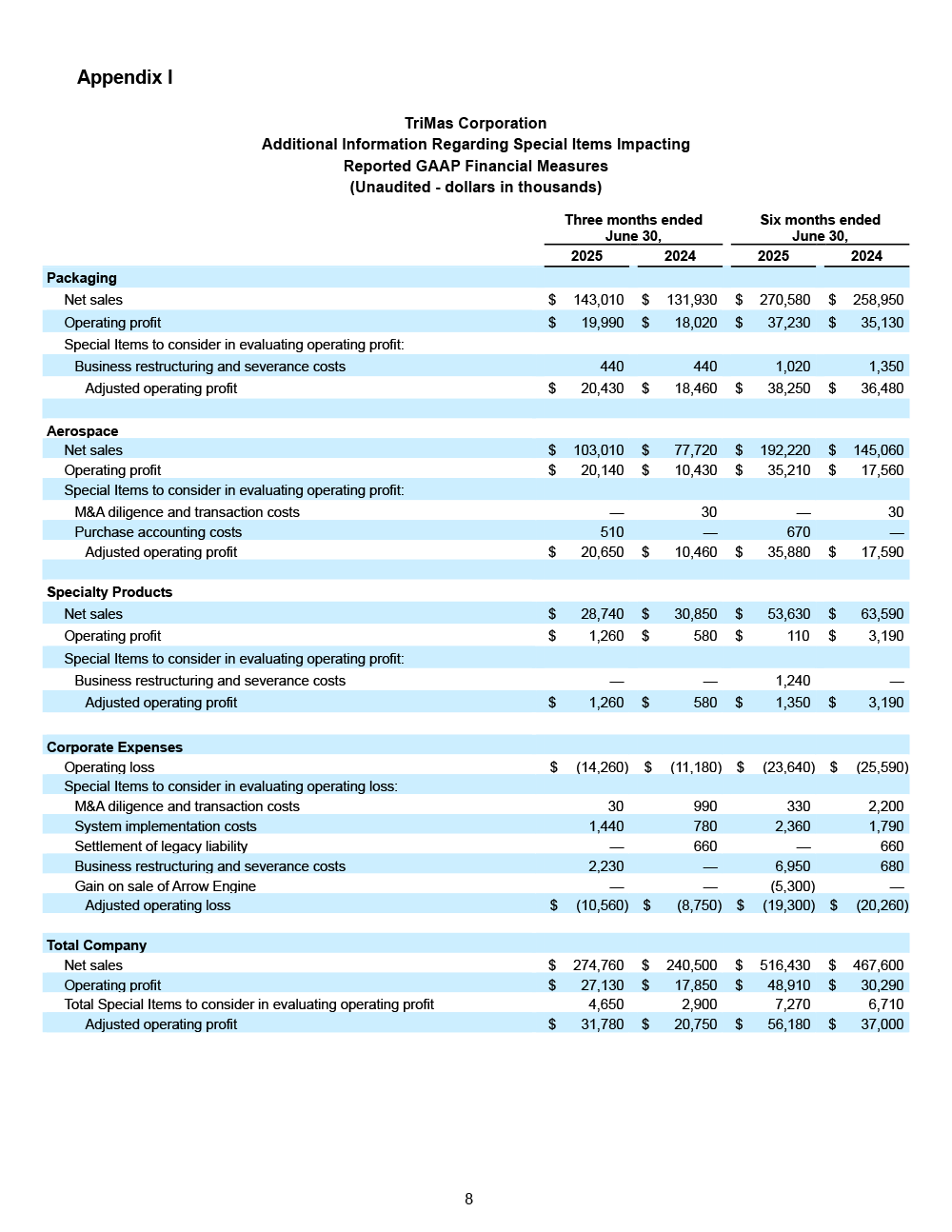 FINAL 7.29.25 Q2 Earnings Release page 8