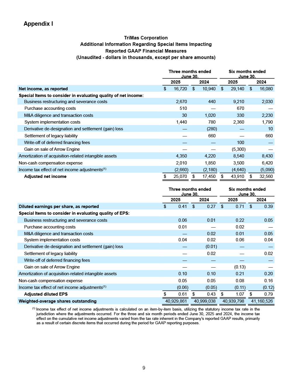 FINAL 7.29.25 Q2 Earnings Release page 9