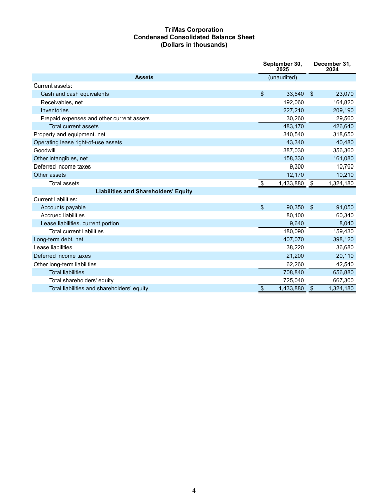 TriMas Q3 Earnings Release page 4