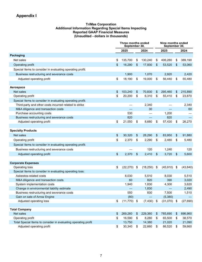 TriMas Q3 Earnings Release page 7