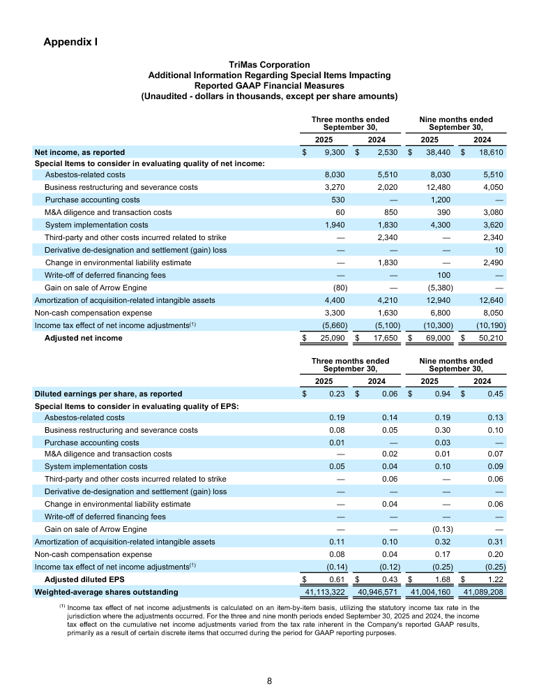 TriMas Q3 Earnings Release page 8