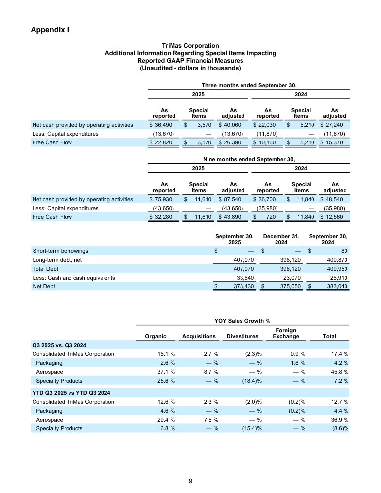 TriMas Q3 Earnings Release page 9