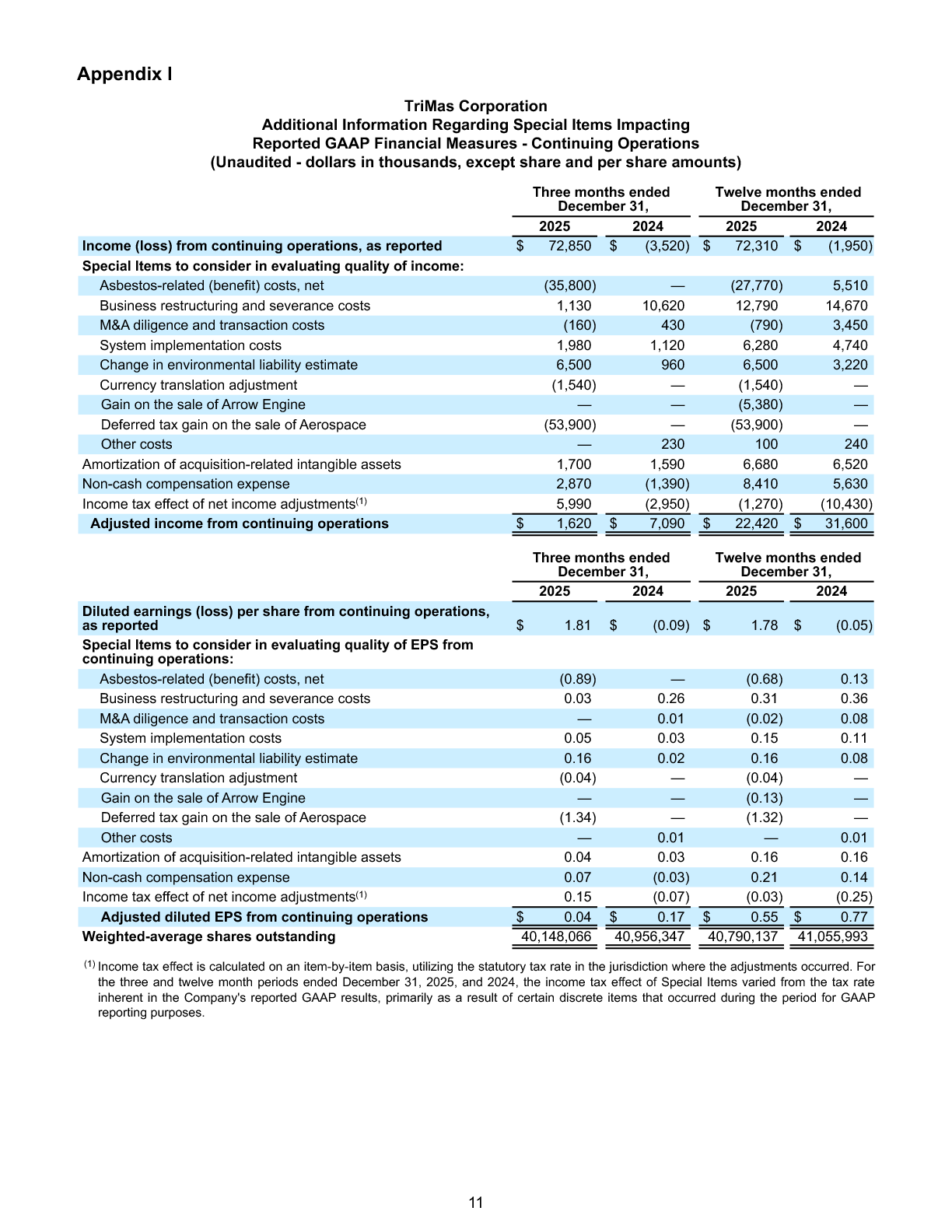 Q4 and Full Year Earnings Report page 11 image