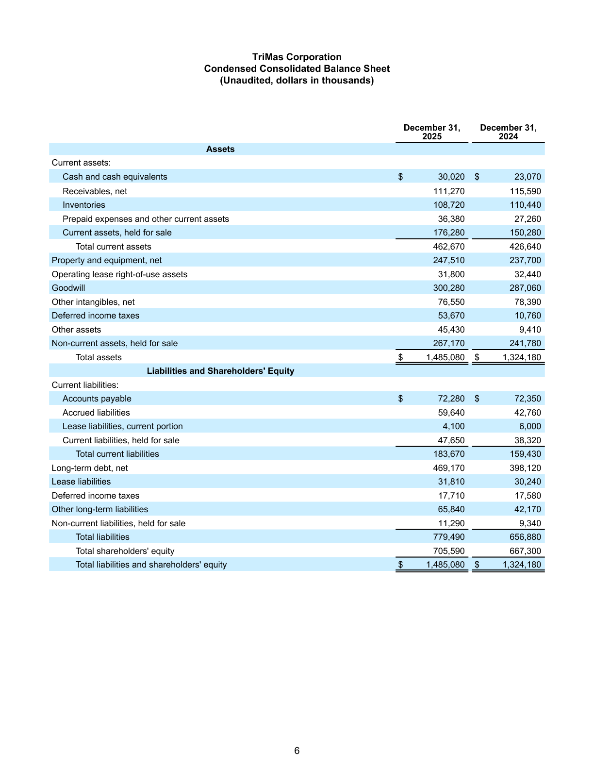 Q4 and Full Year Earnings Report page 6 image