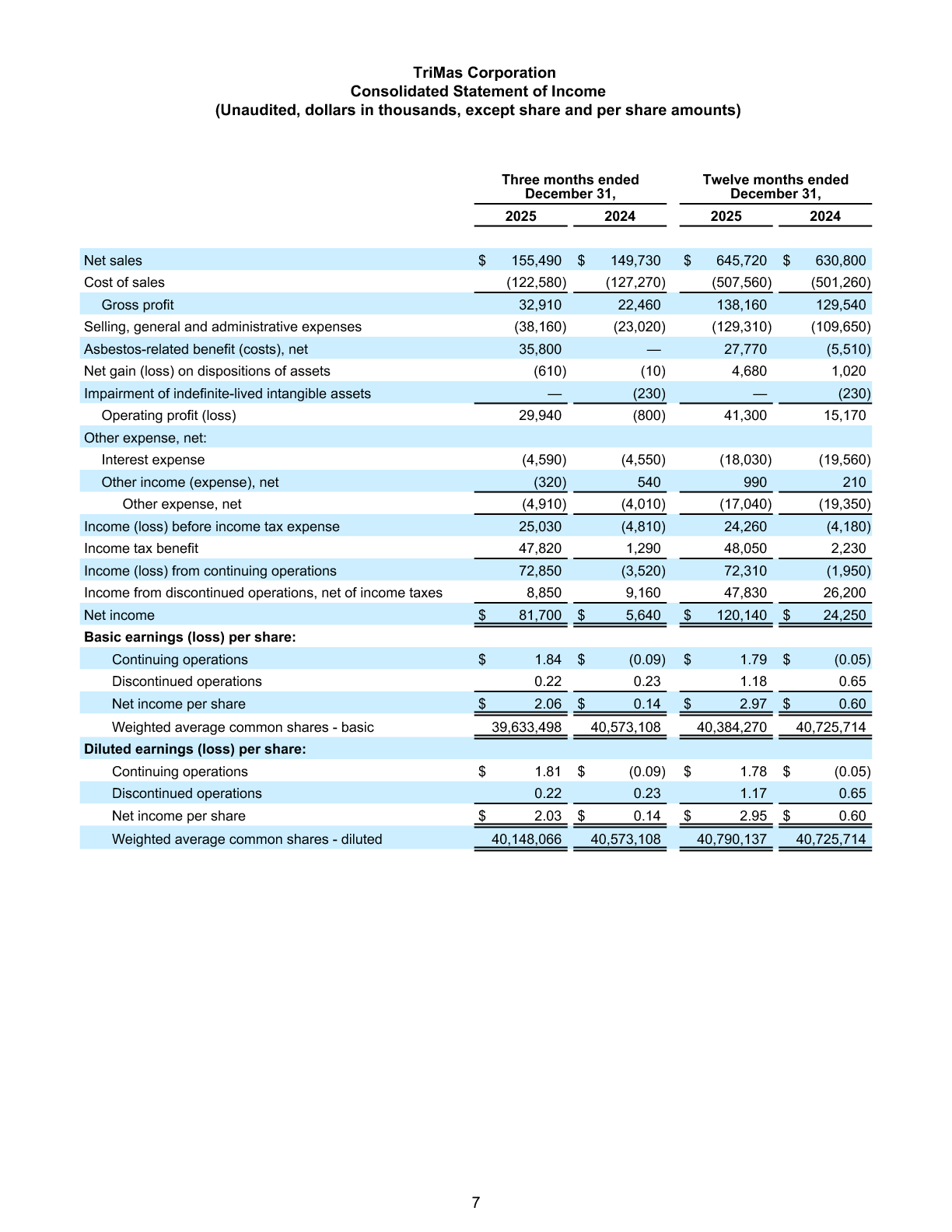 Q4 and Full Year Earnings Report page 7 image