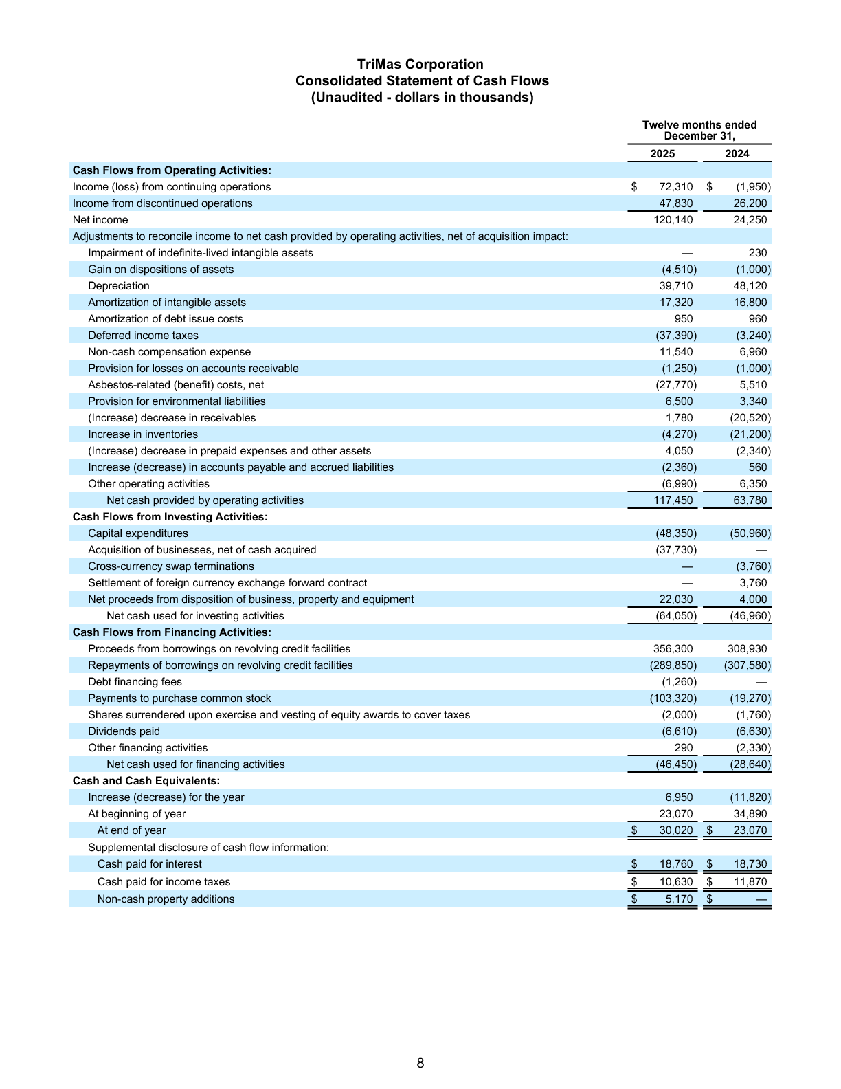 Q4 and Full Year Earnings Report page 8 image